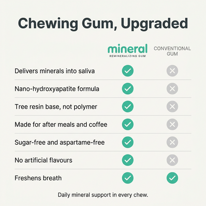 Mineral Remineralizing Gum